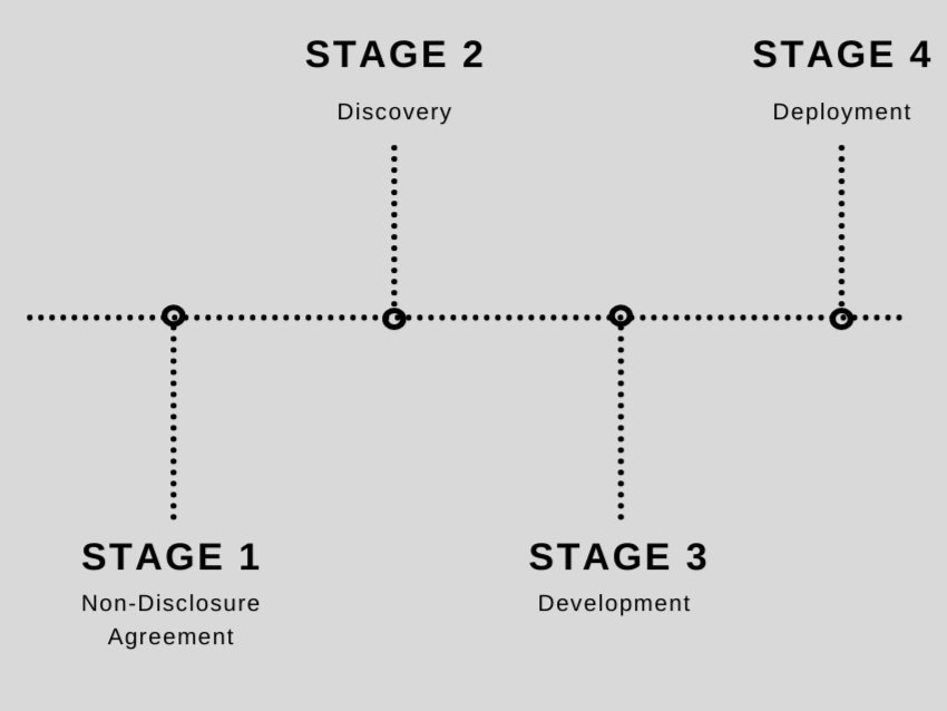 development stages